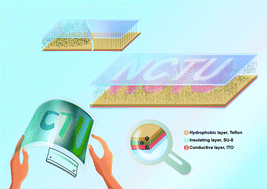 Graphical abstract: Particle chain display – an optofluidic electronic paper