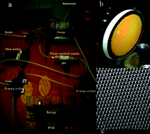 Graphical abstract: High-power electrokinetic energy conversion in a glass microchannel array
