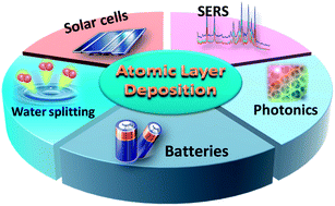 Graphical abstract: Atomic layer deposition for nanofabrication and interface engineering