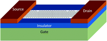 Graphical abstract: Modeling of graphene nanoribbon devices