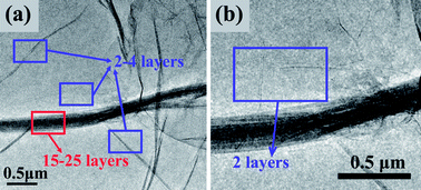 Graphical abstract: Evaluation of piezoelectric property of reduced graphene oxide (rGO)–poly(vinylidene fluoride) nanocomposites
