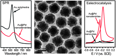 Graphical abstract: The growth and enhanced catalytic performance of Au@Pd core–shell nanodendrites