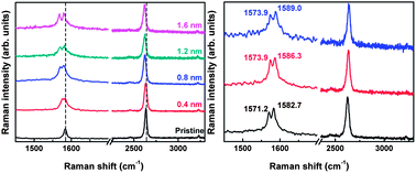 Graphical abstract: Large physisorption strain and edge modification of Pd on monolayer graphene