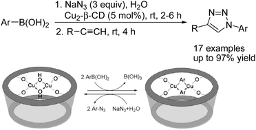 Graphical abstract: One-pot synthesis of 1,2,3-triazoles from boronic acids in water using Cu(ii)–β-cyclodextrin complex as a nanocatalyst
