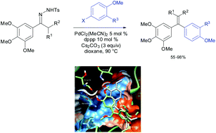 Graphical abstract: Synthesis, biological evaluation, and structure–activity relationships of tri- and tetrasubstituted olefins related to isocombretastatin A-4 as new tubulin inhibitors