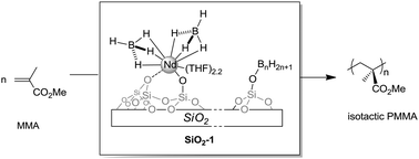 Graphical abstract: Supported neodymium catalysts for MMA polymerization: on the origin of surface-induced stereoselectivity