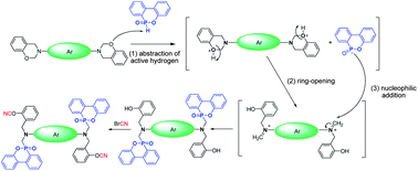 Graphical abstract: Benzoxazine-based phosphinated bisphenols and their application in preparing flame-retardant, low dielectric cyanate ester thermosets