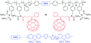 Graphical abstract: Synthesis of a rod–coil block copolymer incorporating PCBM
