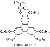 Graphical abstract: Mesogen jacketed liquid crystalline polyacetylene containing triphenylene discogen: synthesis and phase structure