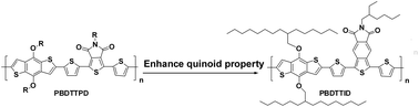 Graphical abstract: A thieno[3,4-f]isoindole-5,7-dione based copolymer for polymer solar cells