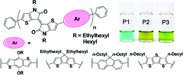 Graphical abstract: Thienoisoindigo-based low-band gap polymers for organic electronic devices