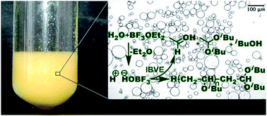 Graphical abstract: Cationic polymerization of isobutyl vinyl ether in aqueous media: physical chemistry tricks to fight against thermal runaway