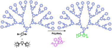 Graphical abstract: Synthesis of thiophene-containing conjugated polymers from 2,5-thiophenebis(boronic ester)s by Suzuki polycondensation