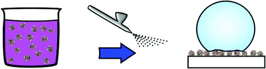 Graphical abstract: Functionalized porous microparticles of nanofibrillated cellulose for biomimetic hierarchically structured superhydrophobic surfaces