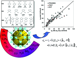 Graphical abstract: Prediction of thermodynamic properties of adsorbed gases in zeolitic imidazolate frameworks