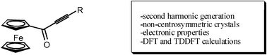 Graphical abstract: Electronic and molecular structures and bulk second–order nonlinear optical properties of ferrocenyl ynones