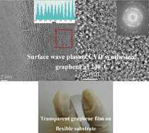 Graphical abstract: Low temperature growth of graphene film by microwave assisted surface wave plasma CVD for transparent electrode application