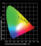 Graphical abstract: Mg1.5Lu1.5Al3.5Si1.5O12:Ce3+,Mn2+: A novel garnet phosphor with adjustable emission color for blue light-emitting diodes