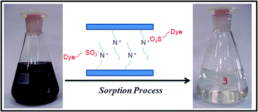 Graphical abstract: Organofunctionalized magnesium phyllosilicates as mono- or bifunctitonal entities for industrial dyes removal