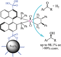 Graphical abstract: Immobilization of chiral catalysts on magnetite nanoparticles for highly enantioselective asymmetric hydrogenation of aromatic ketones