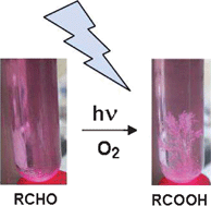 Graphical abstract: Controlled multistep oxidation of alcohols and aldehydes to carboxylic acids using air, sunlight and a robust metalloporphyrin sensitizer with a pH-switchable photoreactivity