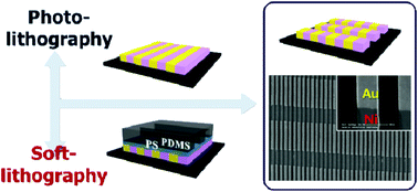 Graphical abstract: Fabrication of highly ordered multi-segment line pattern over a large-area