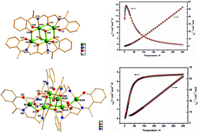 Graphical abstract: Crystallization condition-controlled assembly of oxygen-bridged tetranuclear and hexanuclear Ni(ii) clusters: syntheses, structures and properties
