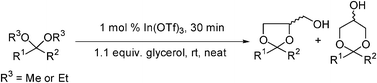 Graphical abstract: Metal triflate catalysed acetal exchange reactions of glycerol under solvent-free conditions