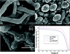 Graphical abstract: High efficient PANI/Pt nanofiber counter electrode used in dye-sensitized solar cell