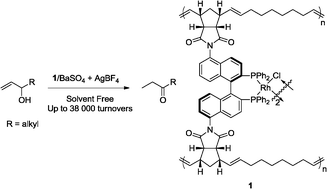 Graphical abstract: Solvent-free isomerization of allylic alcohols catalyzed by a rhodium catalyst-organic framework