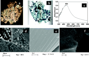 Graphical abstract: Galvanic reaction based generation of electronically transparent corrugated Ag–Au nanoparticle thin films