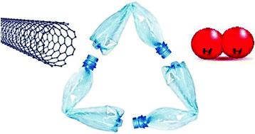 Graphical abstract: Sustainable processing of waste plastics to produce high yield hydrogen-rich synthesis gas and high quality carbon nanotubes