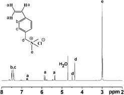 Graphical abstract: Synthesis of soluble copolymers bearing ionic graft for alkaline anion exchange membrane