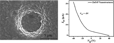 Graphical abstract: p-type Phosphorus doped ZnO nanostructures: an electrical, optical, and magnetic properties study