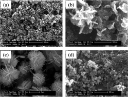 Graphical abstract: 3-D self-assembly of flower-like particles via microwave irradiation for water treatment