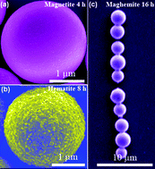Graphical abstract: Uniform mesoporous 3D hematite superstructures: phase transition and their magnetic properties