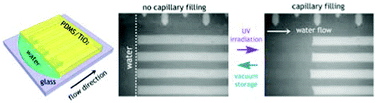 Graphical abstract: Optically controlled liquid flow in initially prohibited elastomeric nanocomposite micro-paths