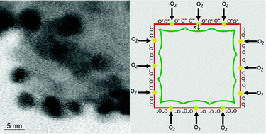 Graphical abstract: In situ growth of Au nanoparticles on the surfaces of Cu2O nanocubes for chemical sensors with enhanced performance