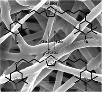 Graphical abstract: Preparation and application of TEMPO-based di-radical organic electrode with ionic liquid-based polymer electrolyte