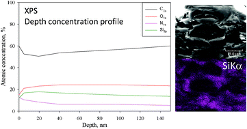 Graphical abstract: Strengthening of degraded cellulosic material using a diamine alkylalkoxysilane