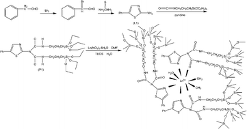 Graphical abstract: Recent progress in photofunctional lanthanide hybrid materials
