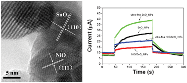 Graphical abstract: Preparation and gas-sensing property of ultra-fine NiO/SnO2 nano-particles