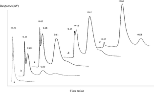 Graphical abstract: Green epoxidation of 1-hexene: O2 utilizing cis-MoO2 Schiff base complex