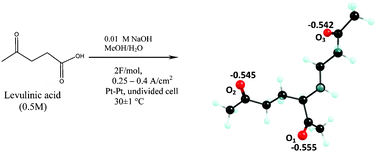 Graphical abstract: Electrochemical synthesis of a novel compound, 5-acetyl-2,9-decanedione, and theoretical analysis of its lithium ion complex