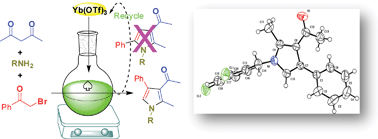 Graphical abstract: Yb(OTf)3 mediated MCR: a new and regioselective approach towards polysubstituted pyrroles of pharmacological interest