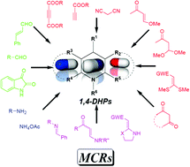 Graphical abstract: Recent advances in new multicomponent synthesis of structurally diversified 1,4-dihydropyridines