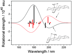 Graphical abstract: Importance of the CH/π hydrogen bond in the enhancement of CD amplitude of exomethylene steroids