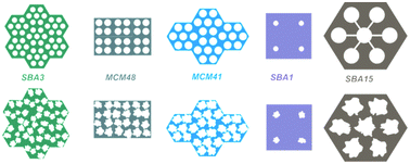 Graphical abstract: Stability of mesoporous silica under acidic conditions