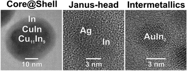 Graphical abstract: Advanced bimetallic In–Cu/Ag/Au nanostructures via microemulsion-based reaction