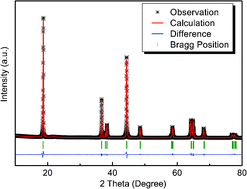 Graphical abstract: Revisiting the layered LiNi0.4Mn0.4Co0.2O2: a magnetic approach